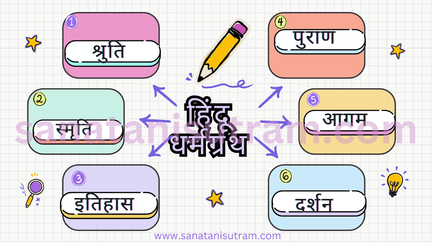 Hindu scriptures in hindi,Hindu scriptures in English,Hindu Scriptures in Hindi,Hindu texts in order,Hindu scriptures meaning,हिन्दू धर्म ग्रंथ के नाम,हिन्दू धर्म ग्रंथ PDF,हिंदू धर्म में कितने ग्रंथ है,हिंदू धर्म में कितने भेद हैं,हिन्दू धर्म ग्रंथ गीता,चार ग्रंथों के नाम,भारत के प्रमुख पवित्र ग्रंथों के नाम लिखिए