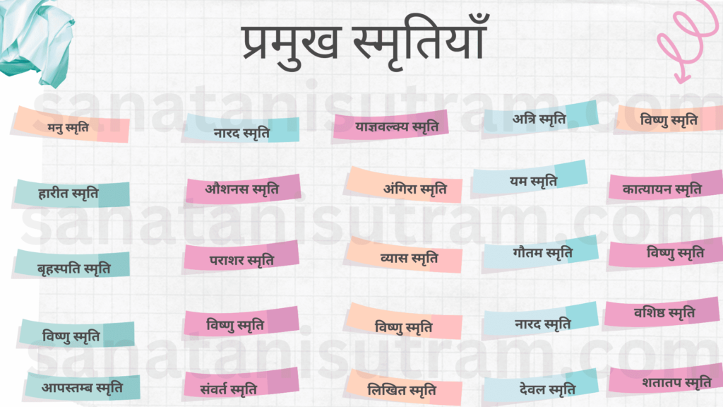 स्मृति साहित्य ,18 स्मृतियों के नाम,स्मृति ग्रंथ,स्मृति साहित्य कितने हैं,smriti sahitya,मनुस्मृति